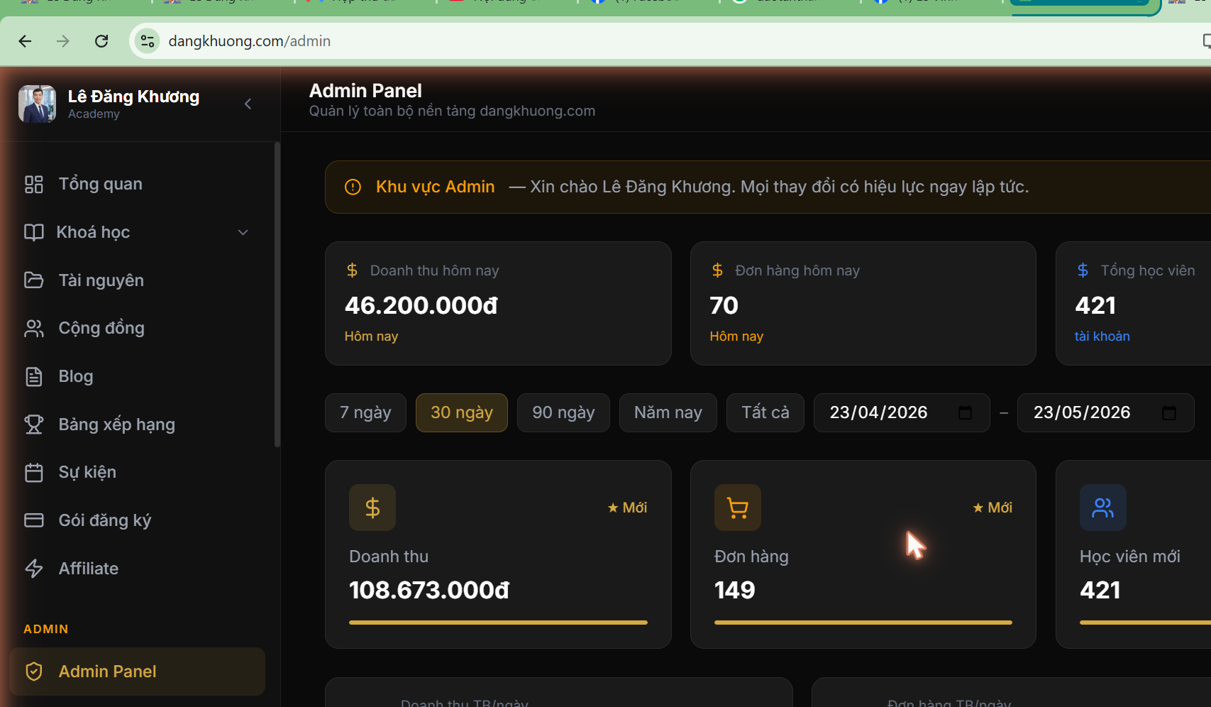 Dashboard quản trị khoinghiepai.com/admin — Doanh thu thật 108.673.000đ, 421 học viên, 149 đơn hàng